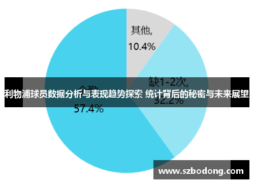 利物浦球员数据分析与表现趋势探索 统计背后的秘密与未来展望